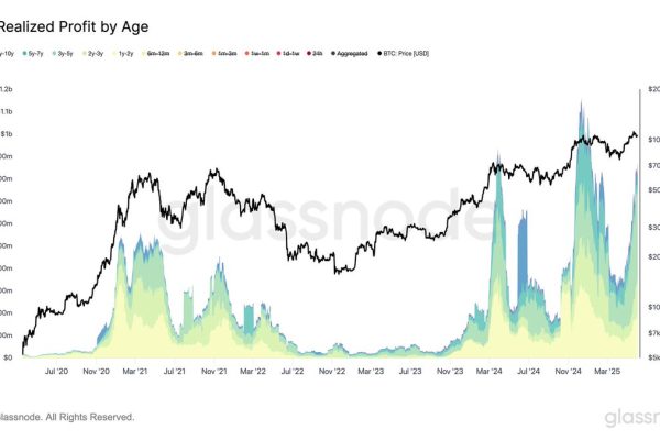 Bitcoin Spot ETFs: Real Demand Meets Profit-Taking